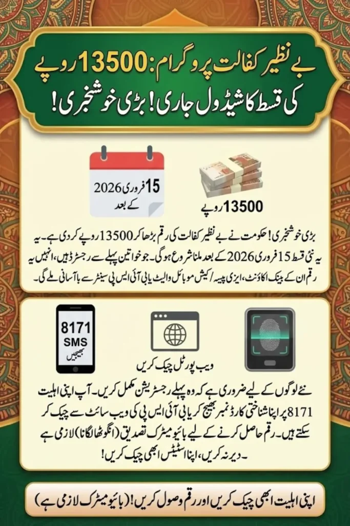 Benazir Kafalat 13500 Payment Distribution Schedule 2026 Know Complete Details