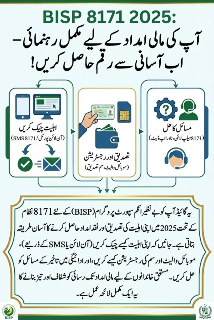 BISP 8171 2025 Verification & Eligibility Guide – Step-by-Step Process to Secure Your Cash Assistance
