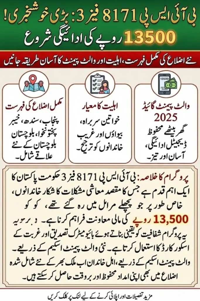 BISP 8171 Phase 3: Complete District List, Eligibility Criteria & Wallet Payment Guide 2025
