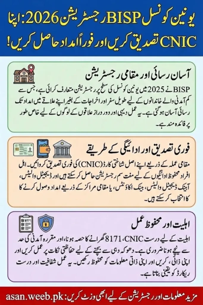 Union Council BISP Registration 2026 Verify Your CNIC and Claim Benefits Quickly