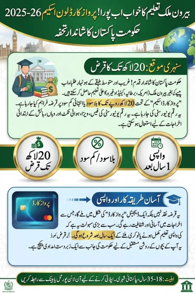 Parwaz Card Loan for Overseas 2025–2026: Complete Eligibility, Registration Portal & Online Application Guide